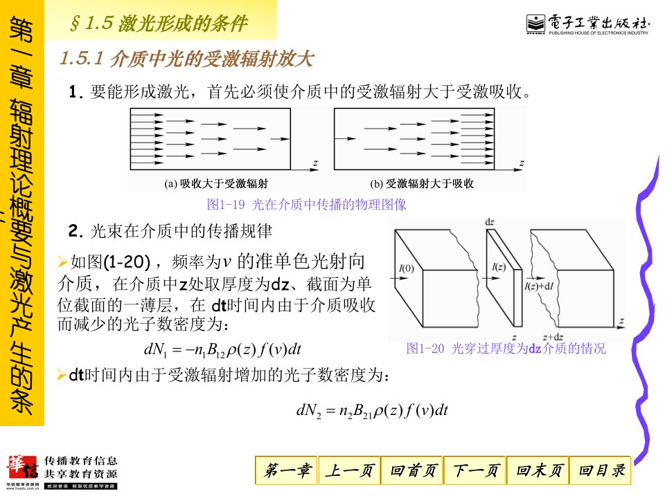 激形成的条件