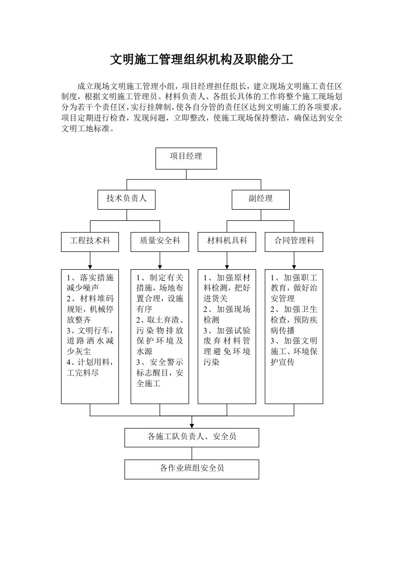 文明施工管理组织机构及分工