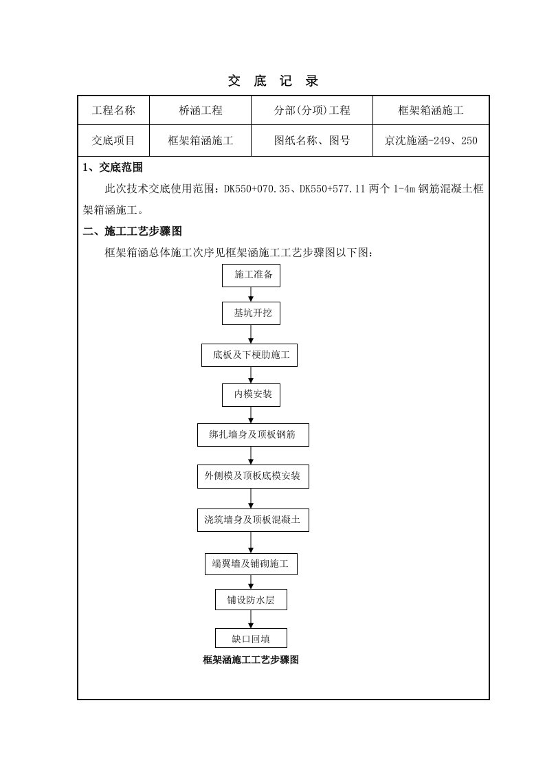 2021年框架箱涵技术交底