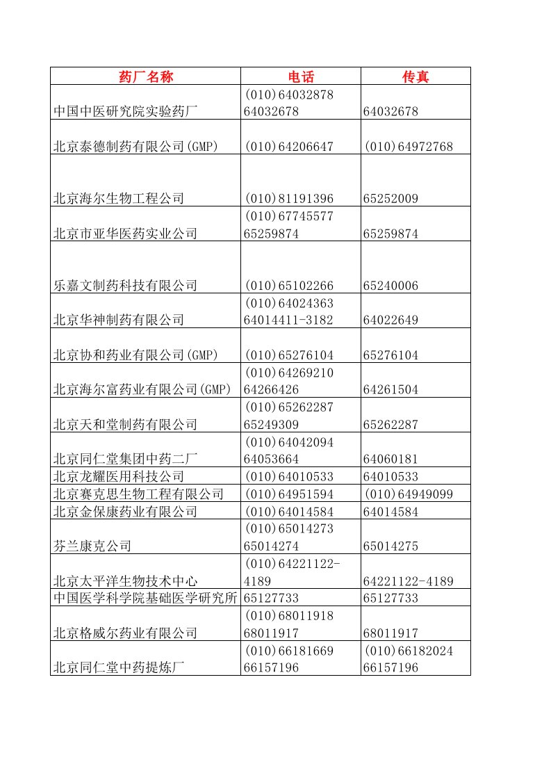 全国医药公司通讯录