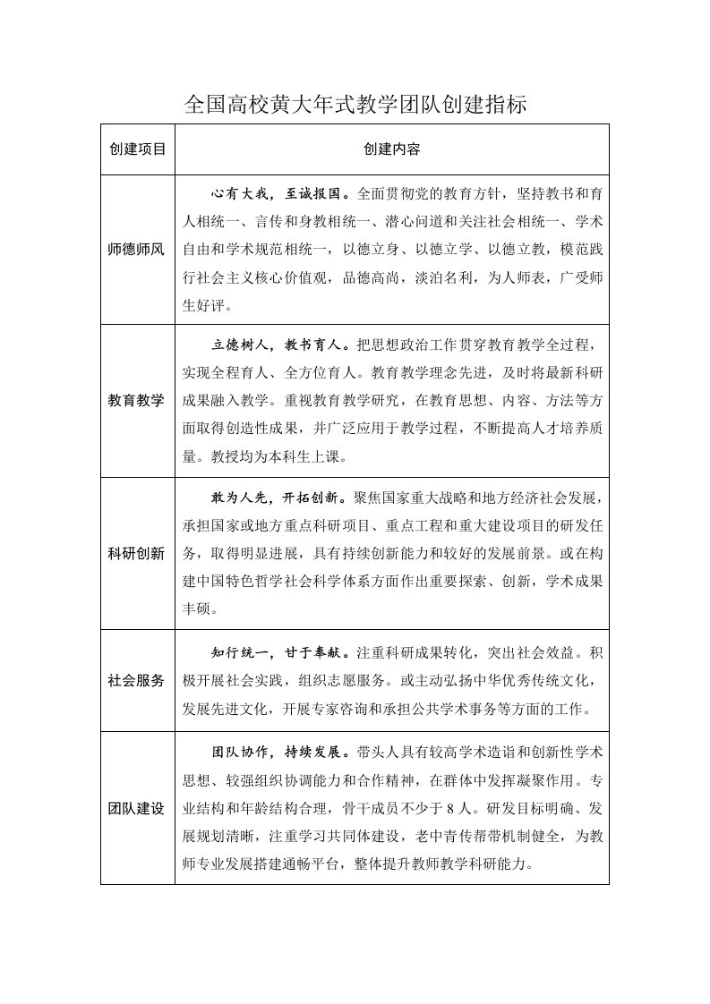 全国高校黄大年式教学团队创建指标