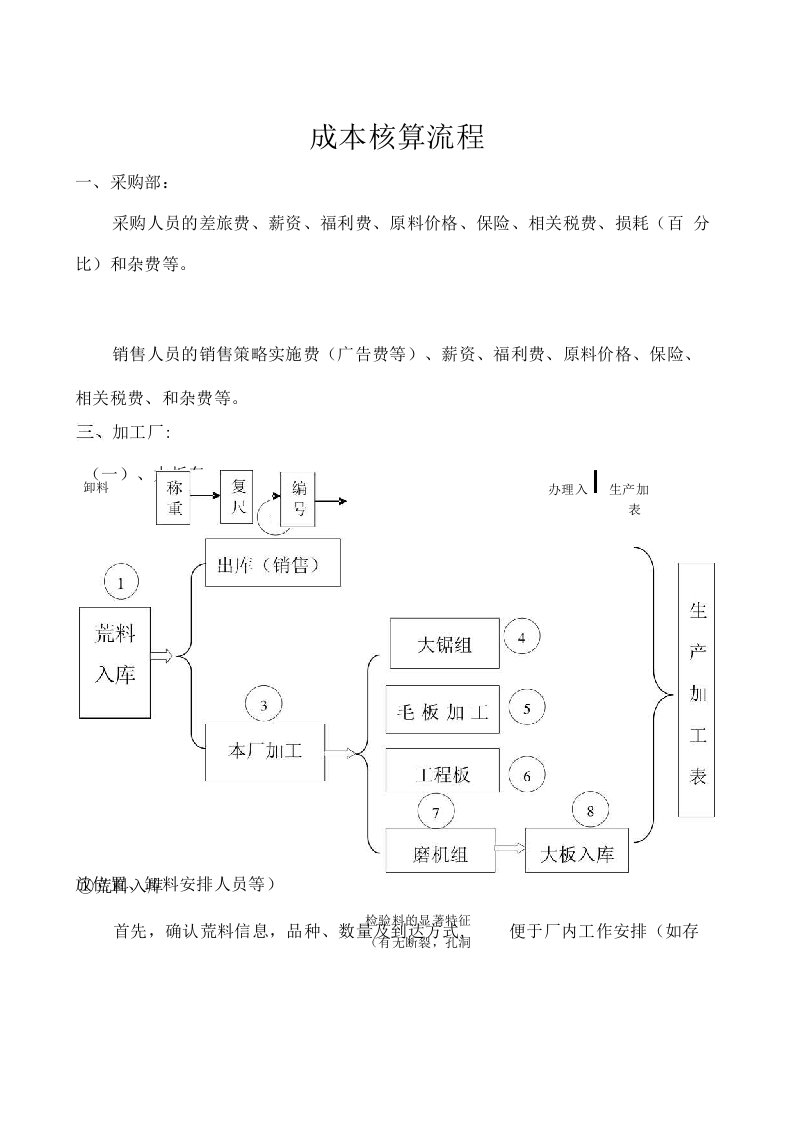 石材厂成本核算流程