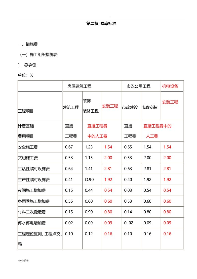 山西省建设工程(定额)取费标准汇总