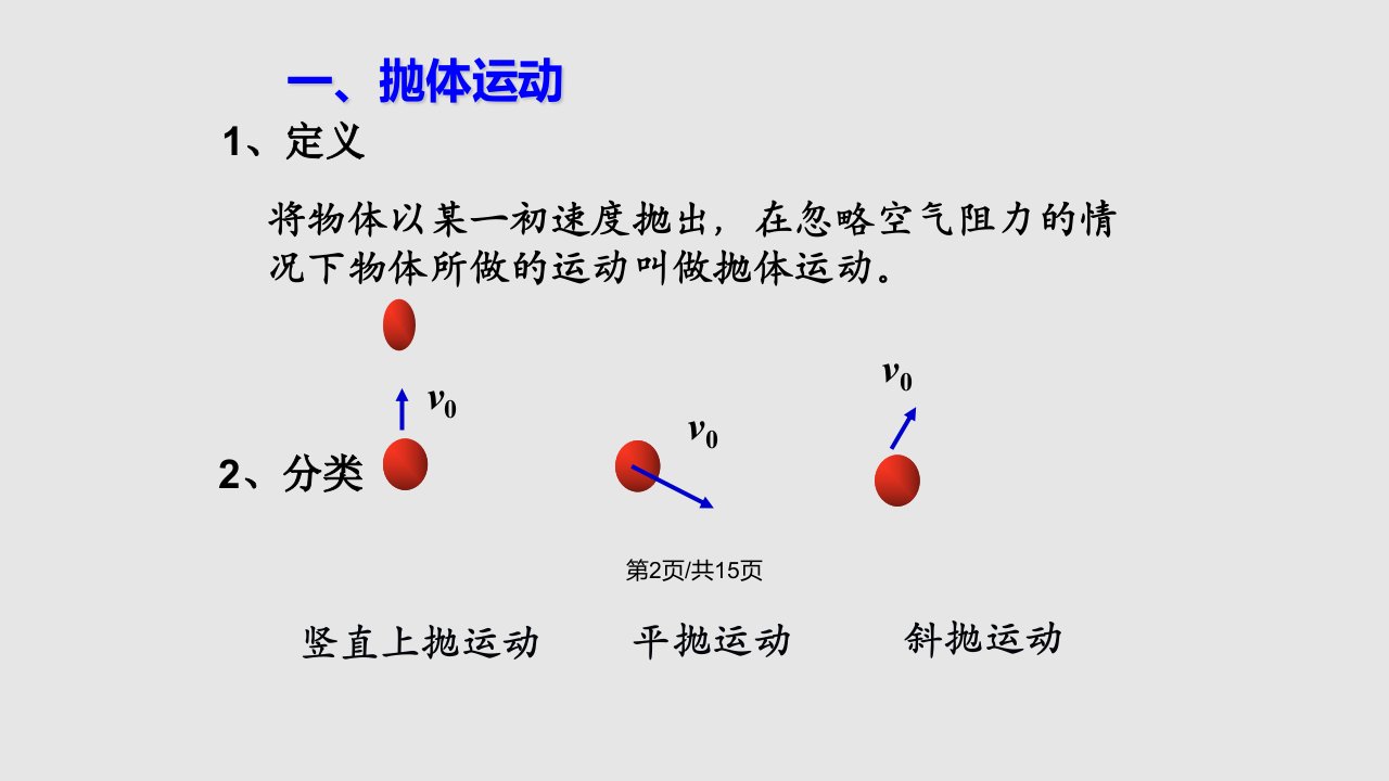 52抛体运动的规律