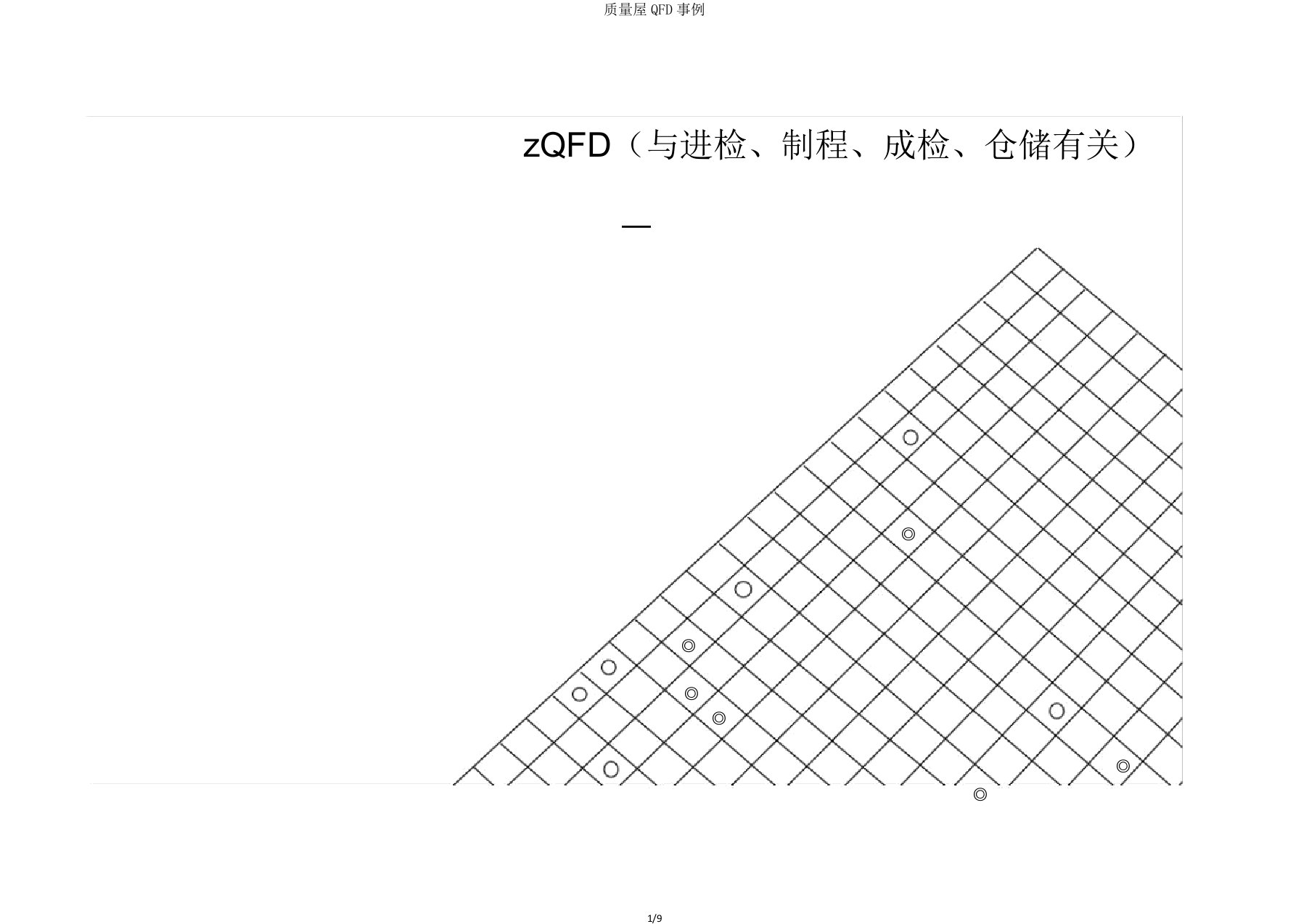 质量屋QFD案例