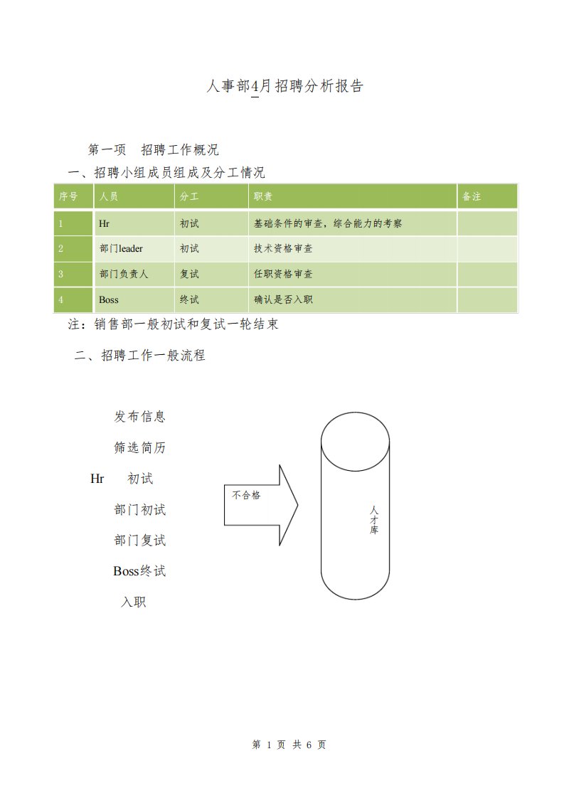 招聘分析报告