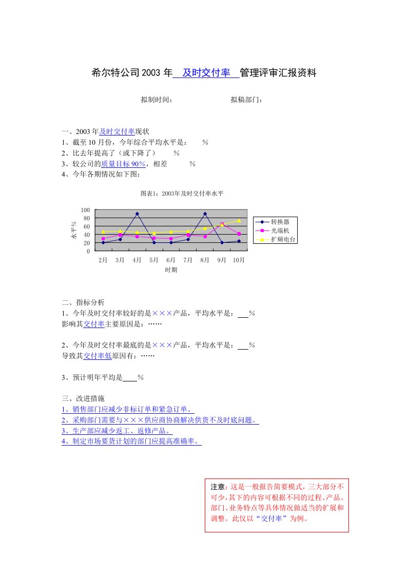 【管理精品】管理评审资料模板