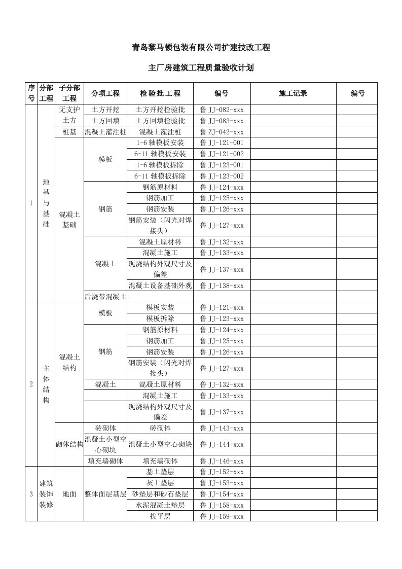 主厂房工程质量验收分部、分项划分