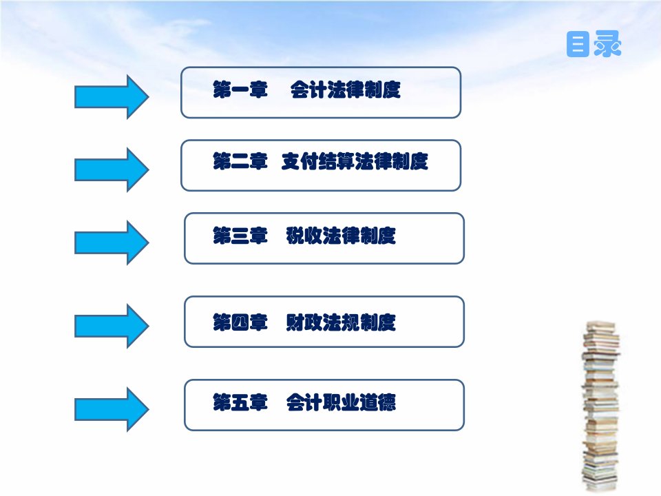 财经法规与会计职业道德迈成教育友情提供