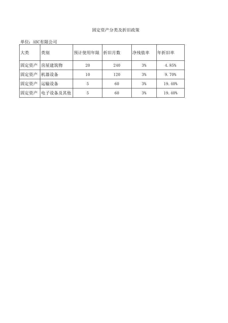 固定资产及折旧自动计提excel模板