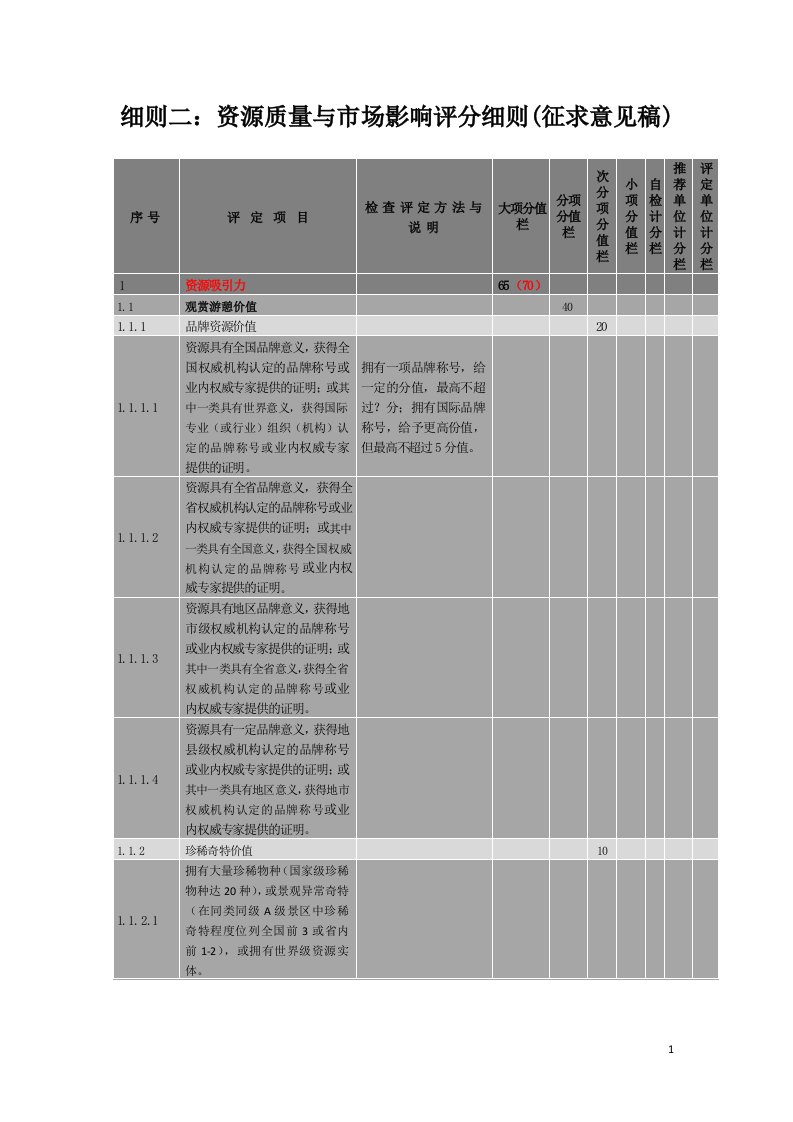 细则二：资源质量与市场影响评分细则(征求意见稿)