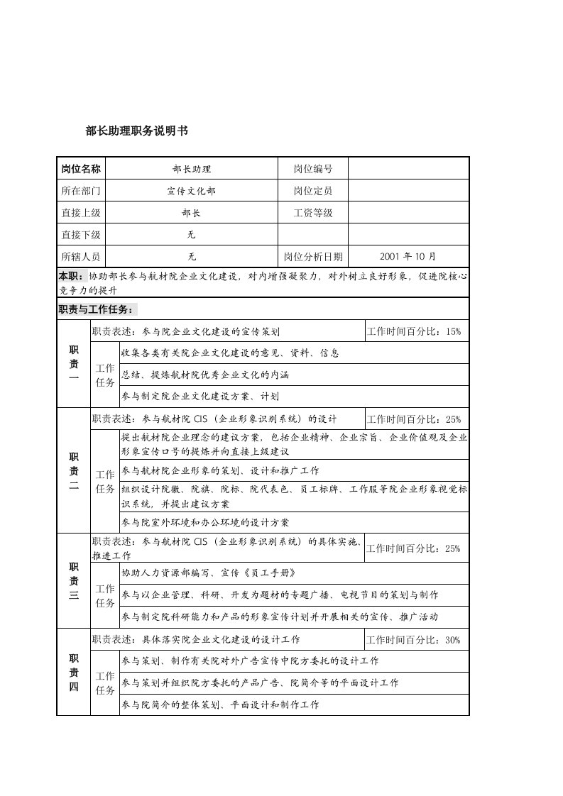 航材院宣传文化部职务说明书大全8