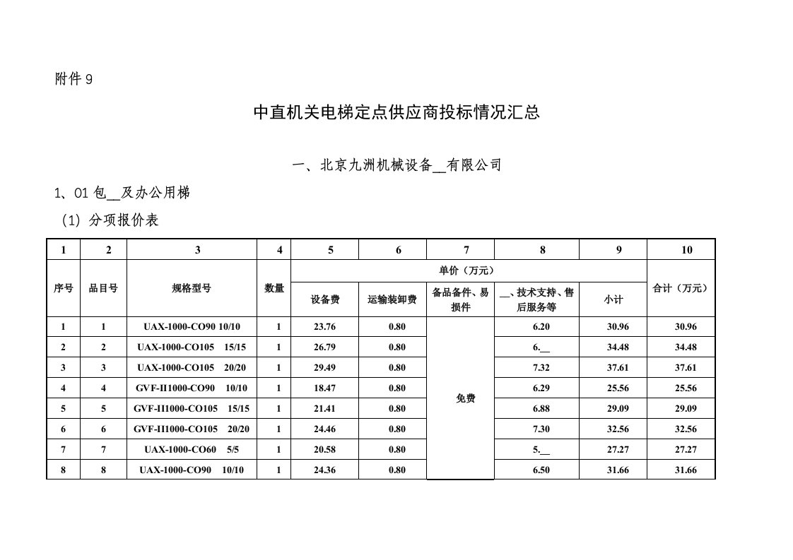 中直机关电梯定点供应商投标情况汇总