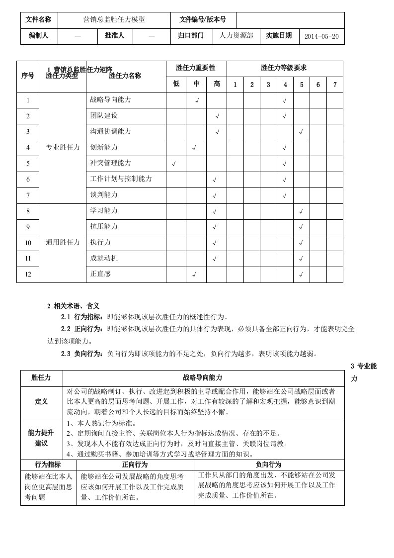 营销总监胜任力模型