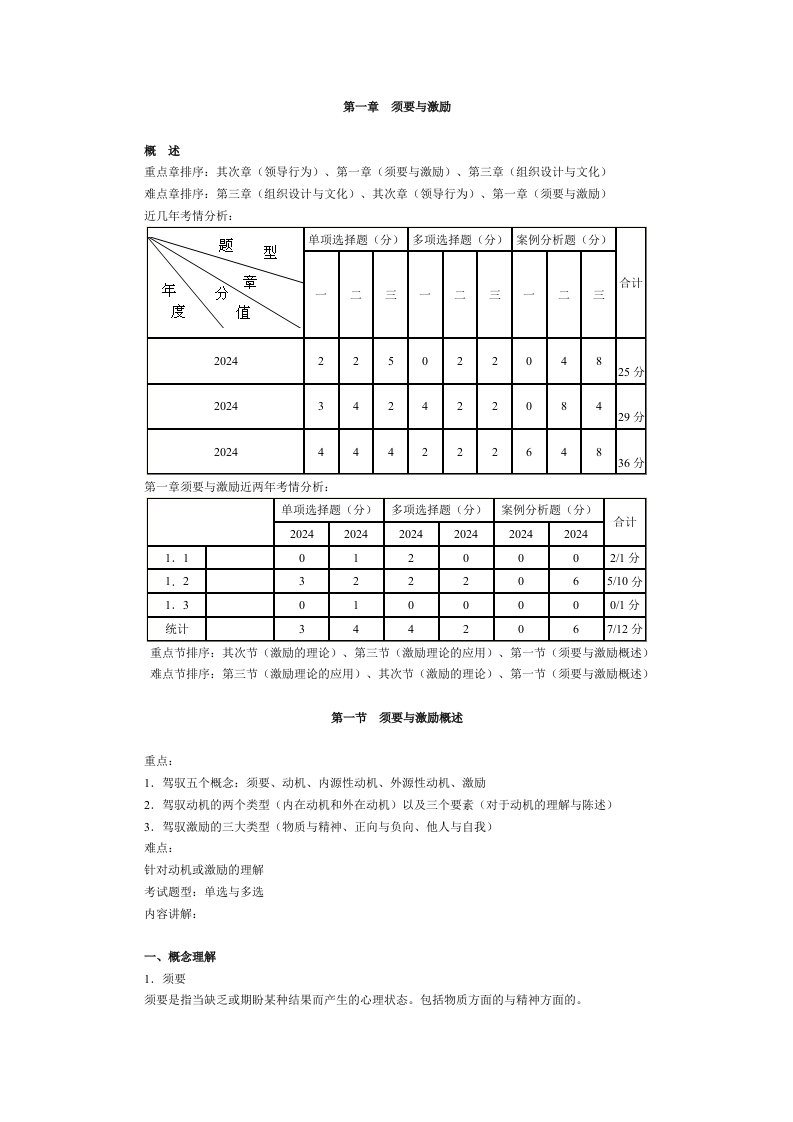 2024人力资源管理专业知识与实务精讲讲义第1～2章