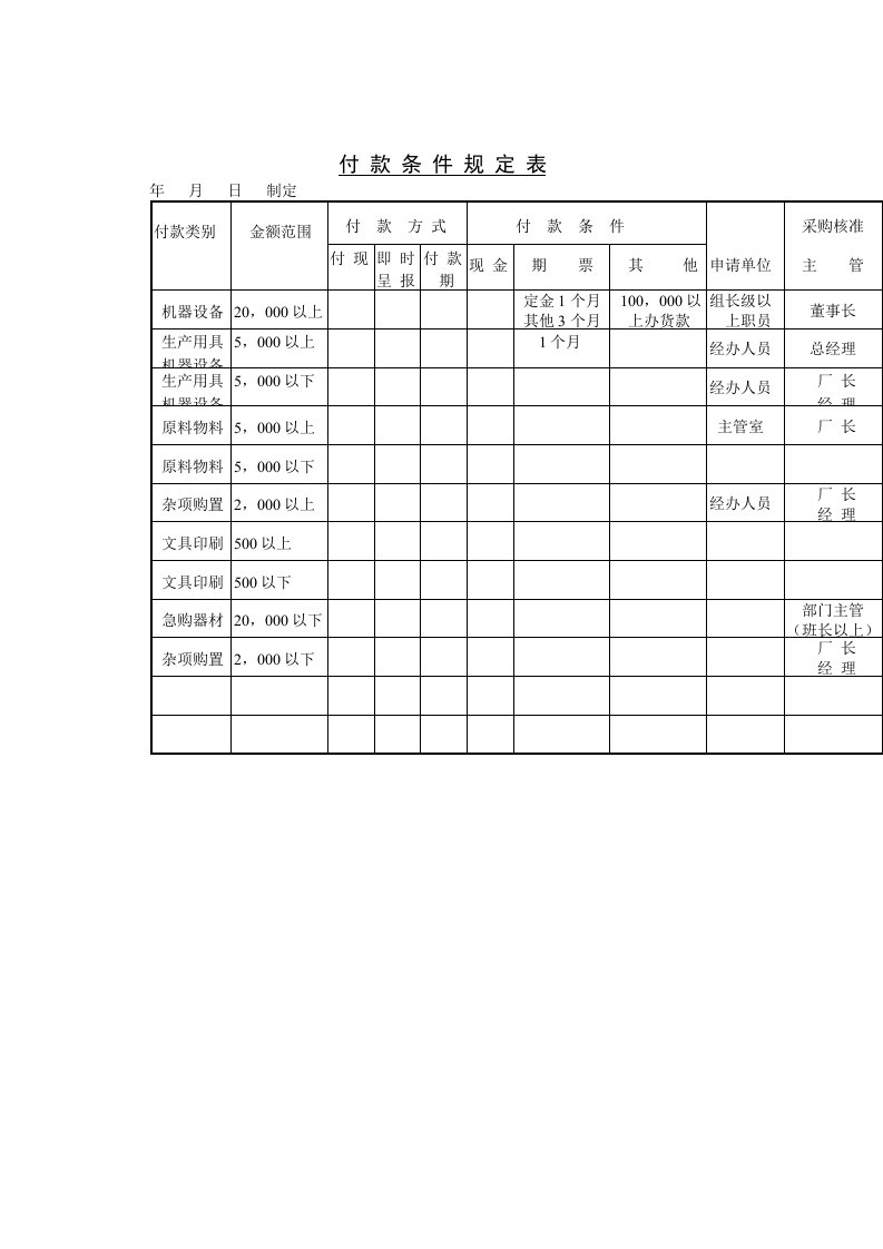 【管理精品】C090102-付款条件规定表