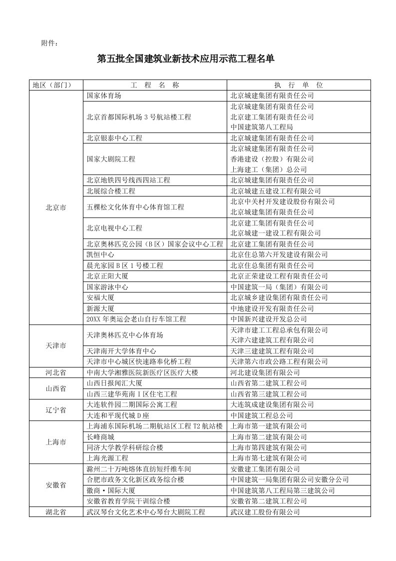 建筑工程管理-第五批建设部建筑业新技术应用示范工程名单