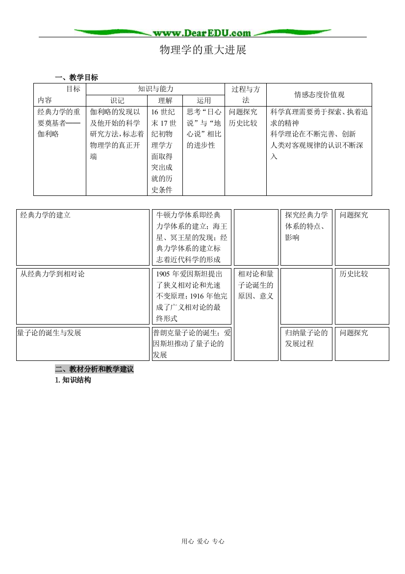 新人教版高中历史必修3物理学的重大进展2