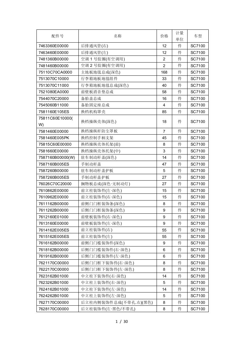 重庆铃木公估系统定损理赔参考价格