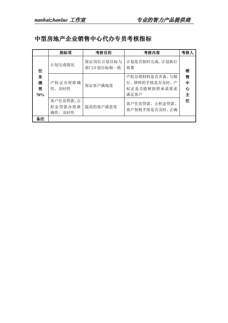 中型房地产企业销售中心代办专员考核指标