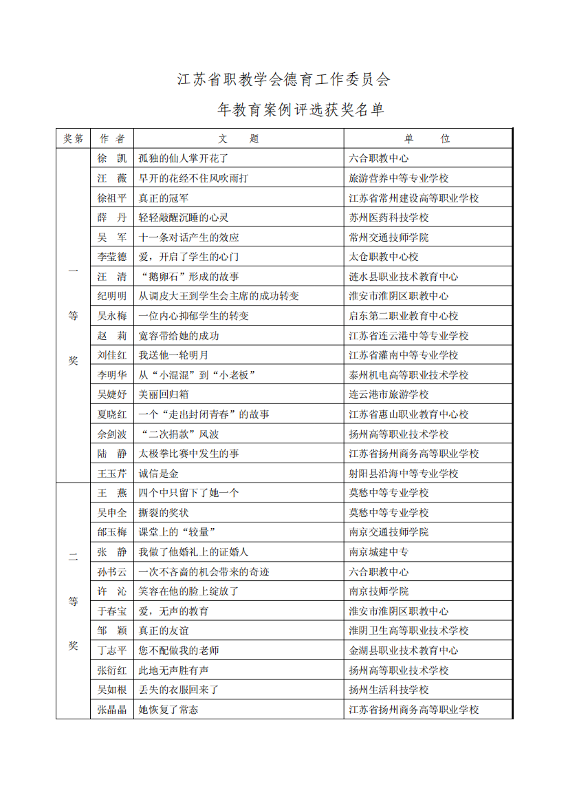 2010年教育案例评选获奖名单