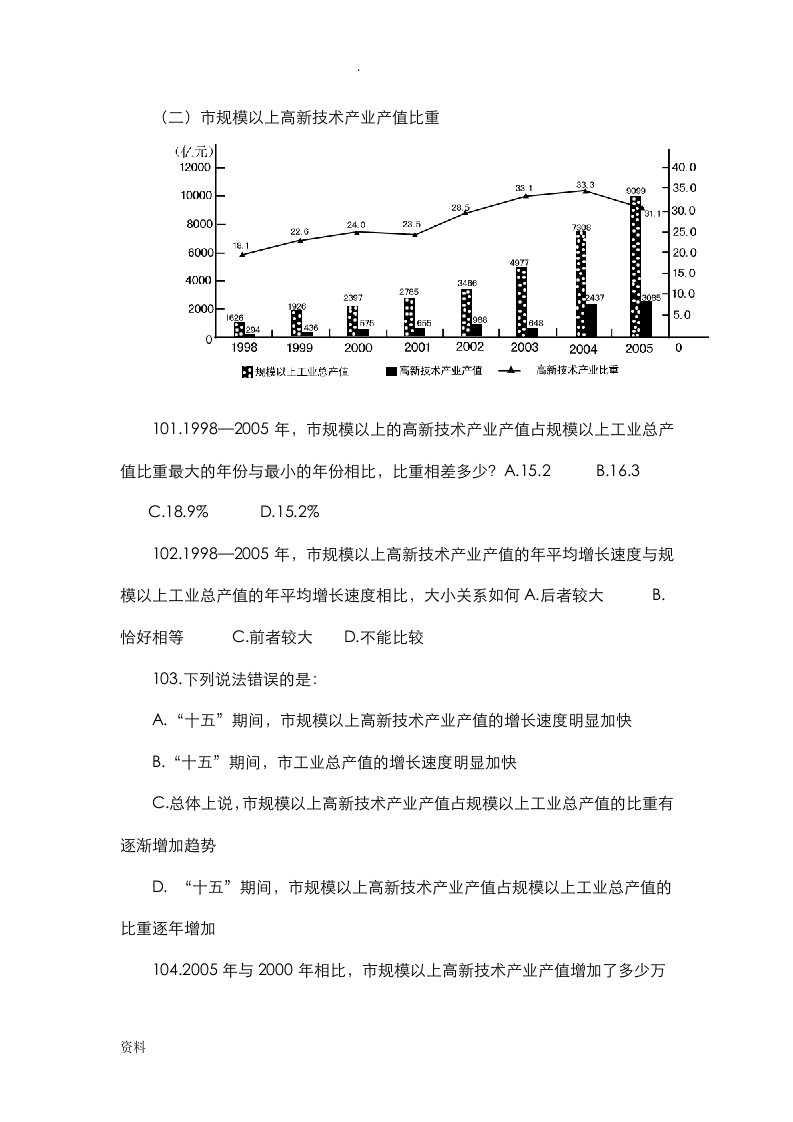 资料分析题库+解析(很全的)