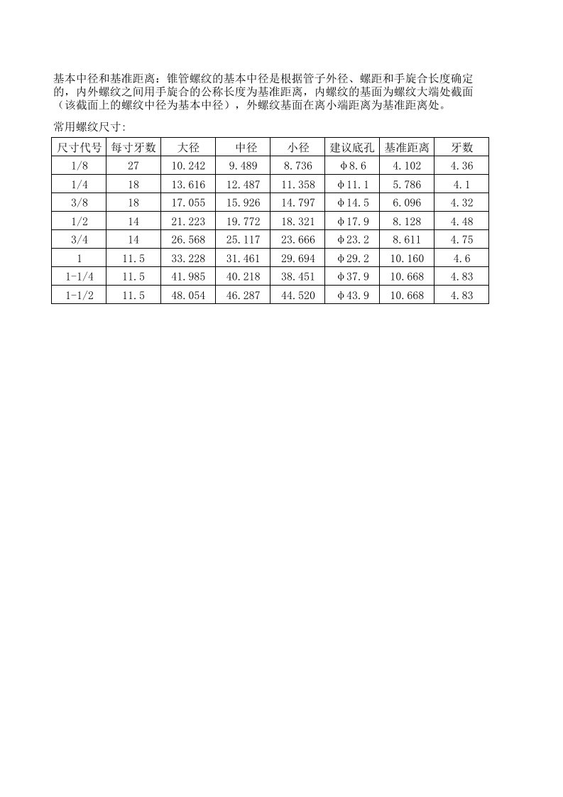 NPT常用螺纹尺寸表