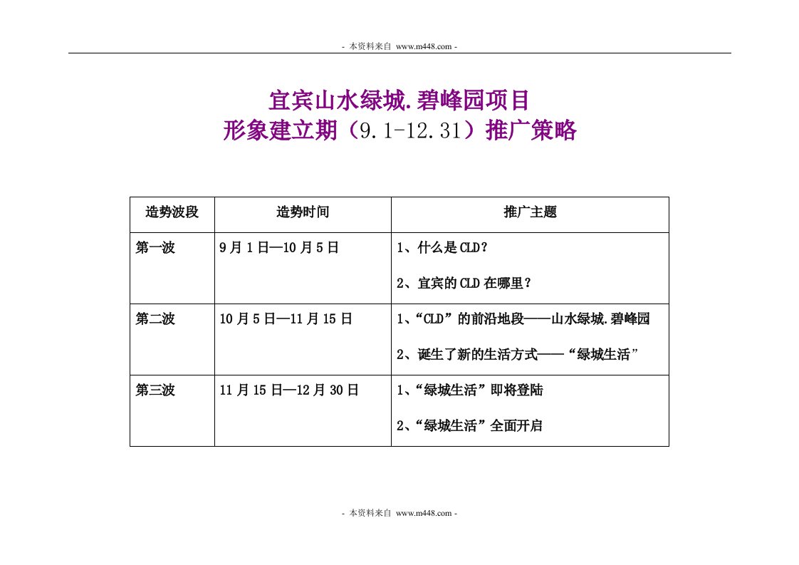 山水绿城碧峰园住宅地产项目形象建立期推广策略方案(14页)-公寓住宅