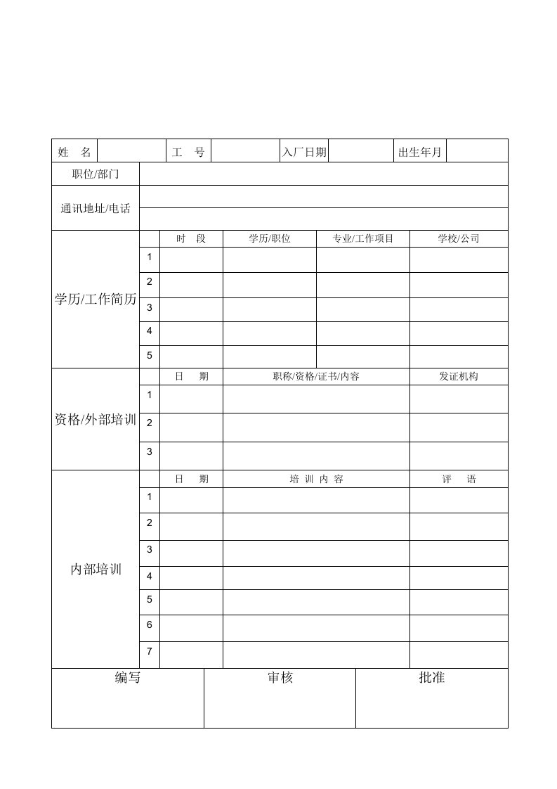 表格模板-XSXFM0113员工培训履历表