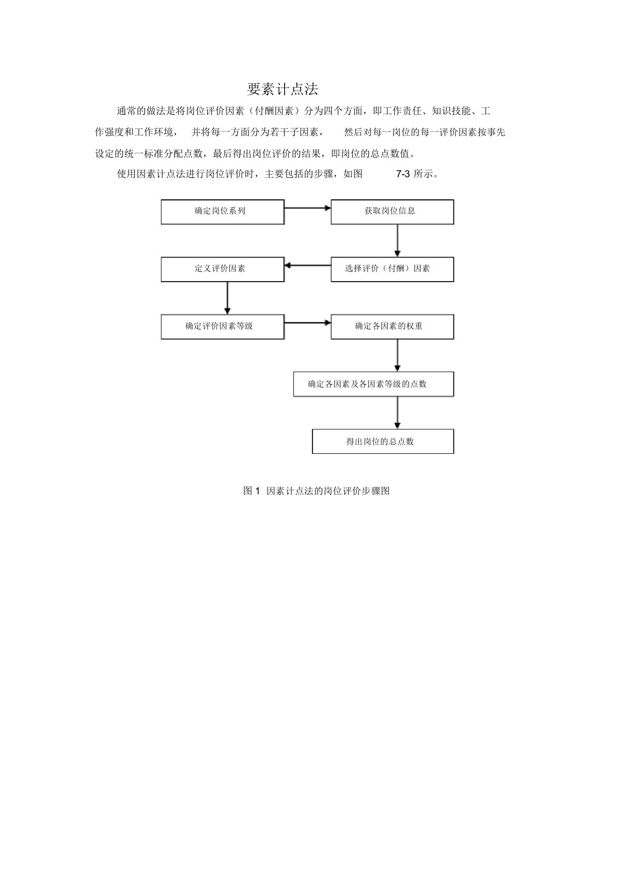 要素计点法