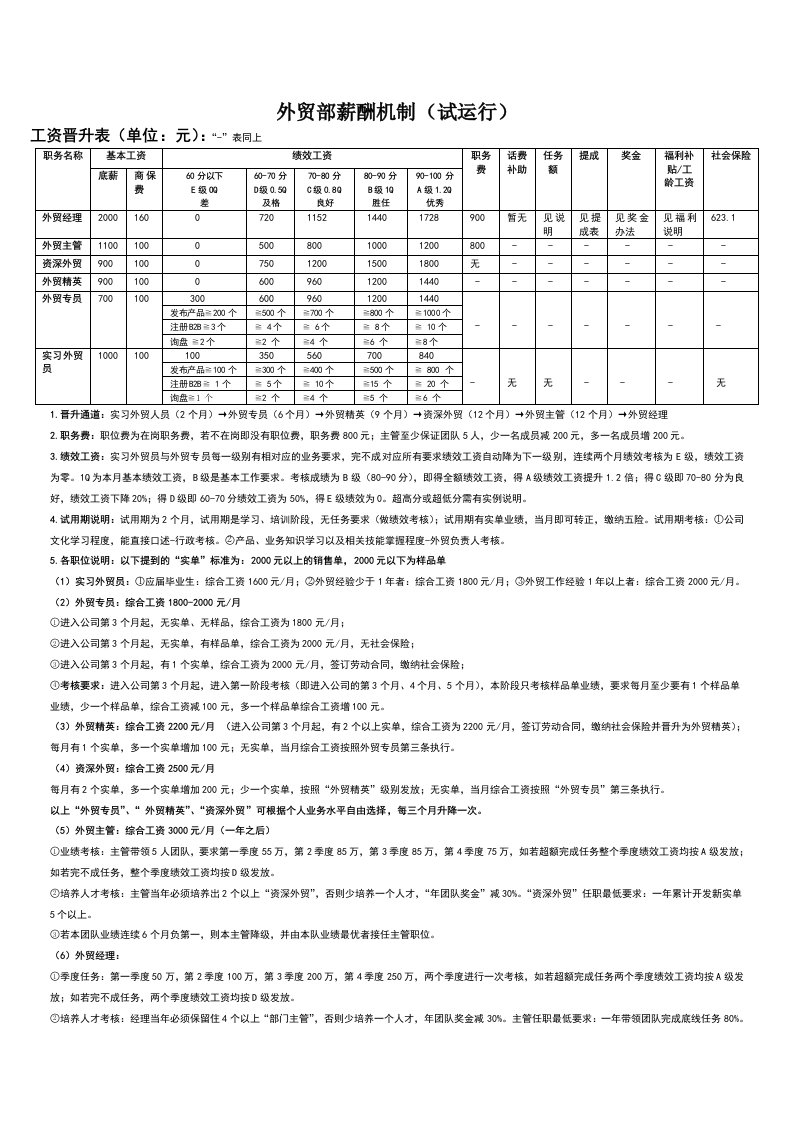 外贸部薪酬制度