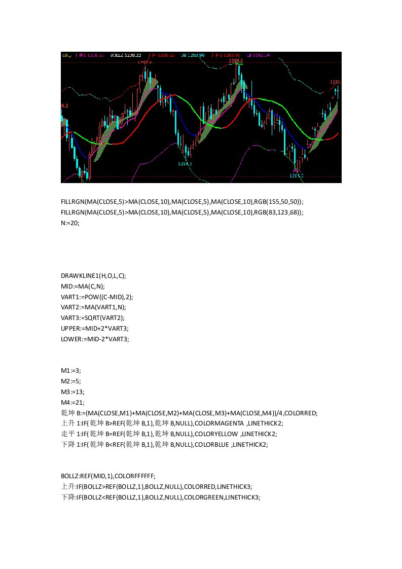 提示黄金原油股指期货指标公式源码文华财经期货软件指标公式