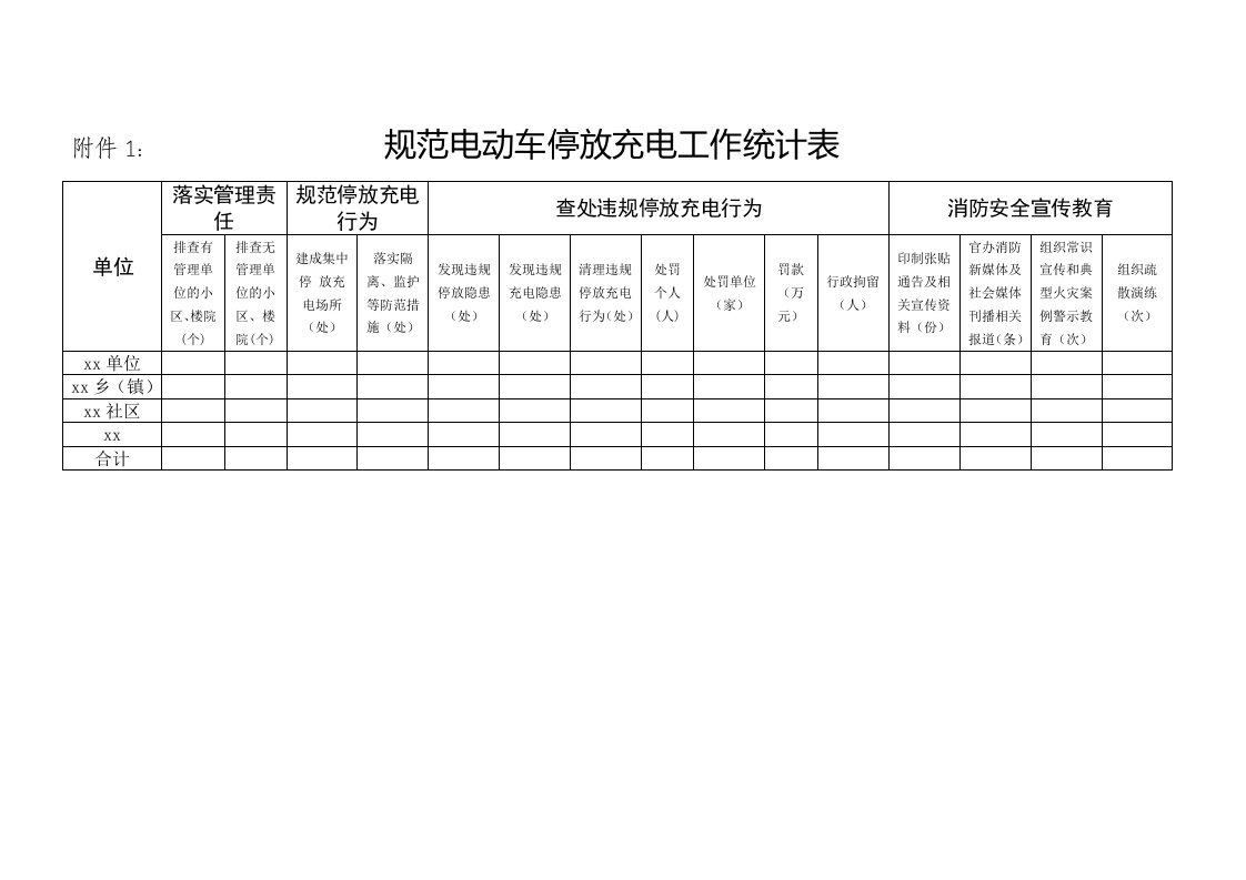 附件1规范电动车停放充电工作统计表