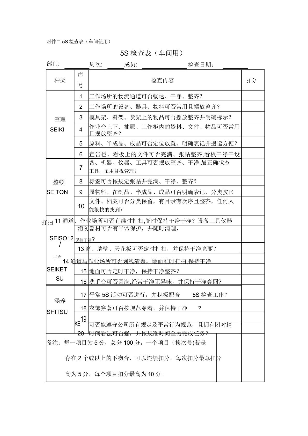 汽车4S店5S检查表