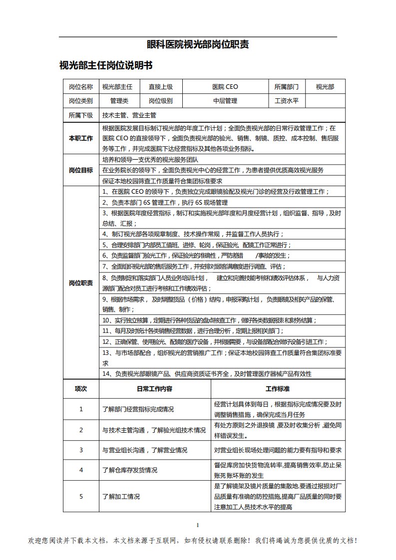 眼科医院视光部岗位职责(详细版)