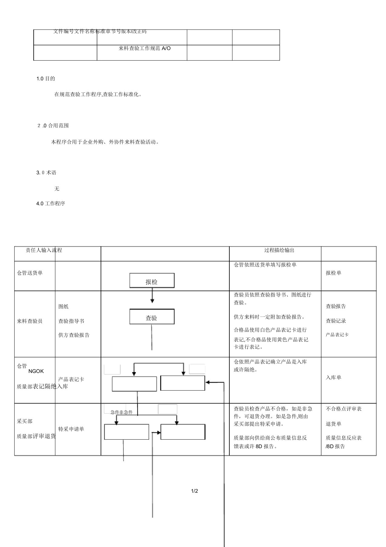 来料检验流程图