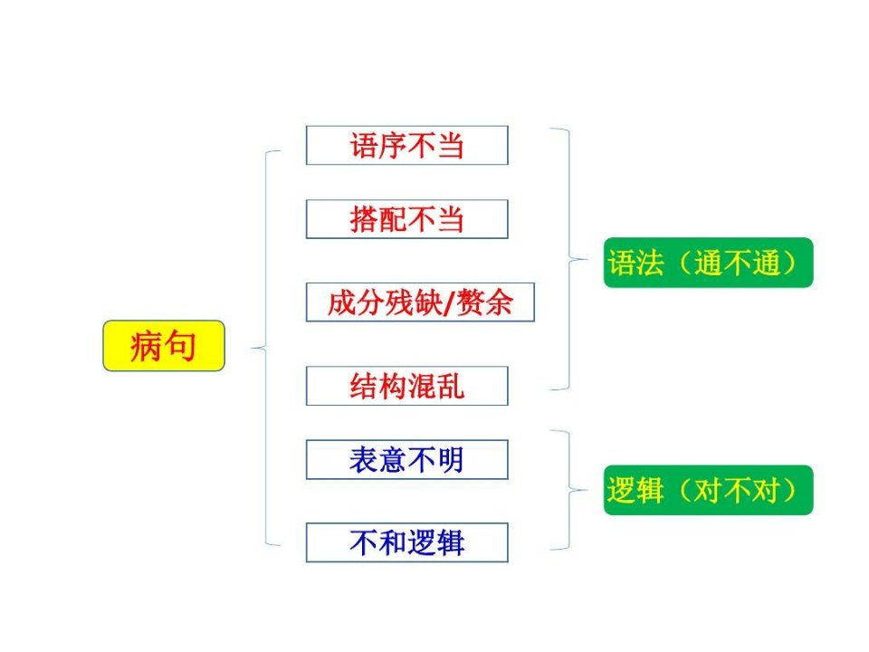 最全汉语语法知识讲解