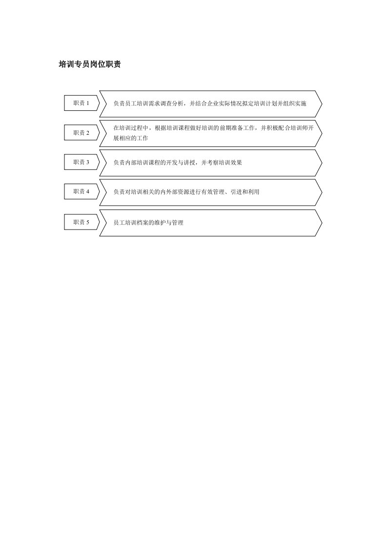保险行业-培训专员岗位职责说明书