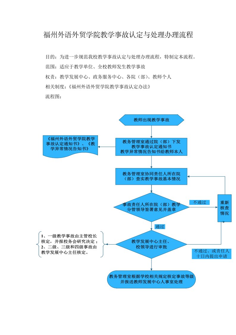 福州外语外贸学院教学事故认定与处理办理流程