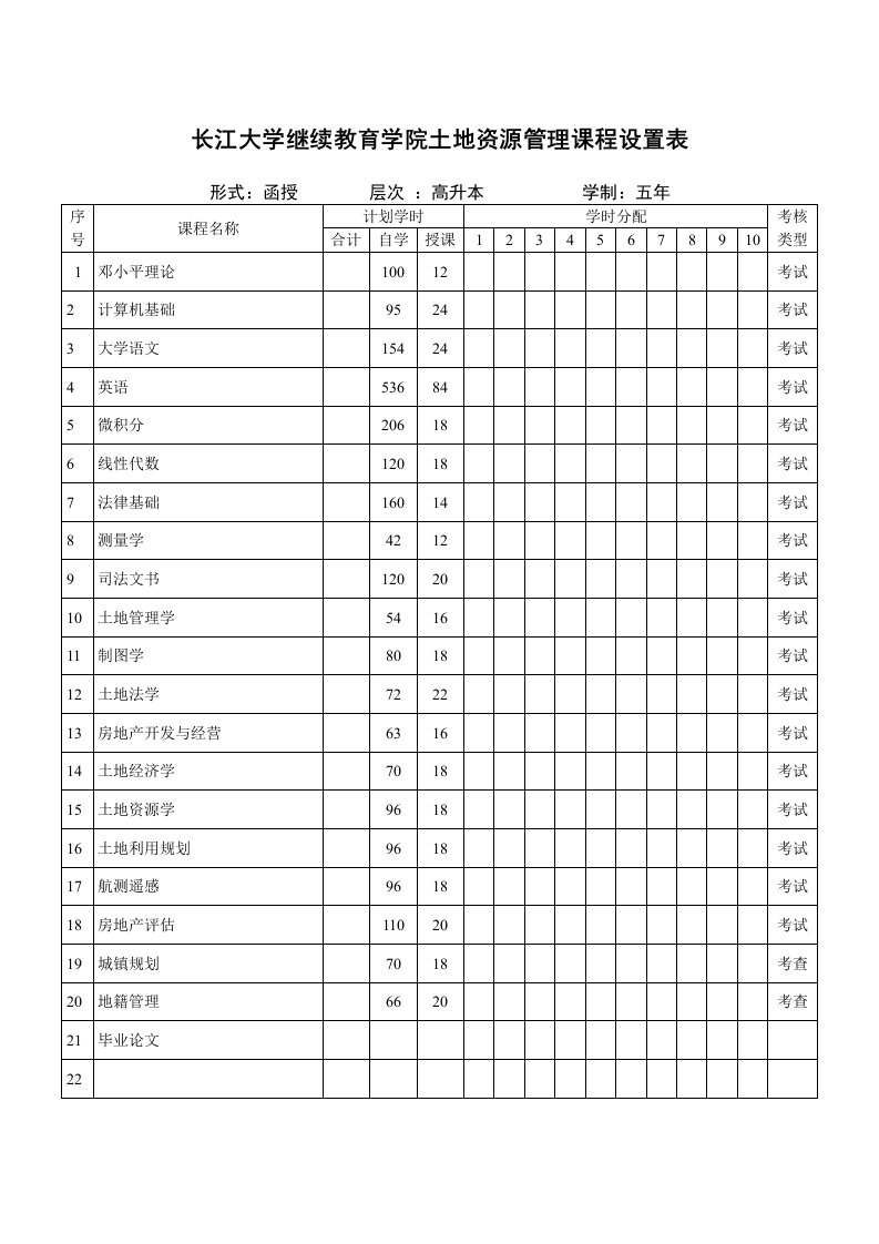 长江大学继续教育学院土地资源管理课程设置表