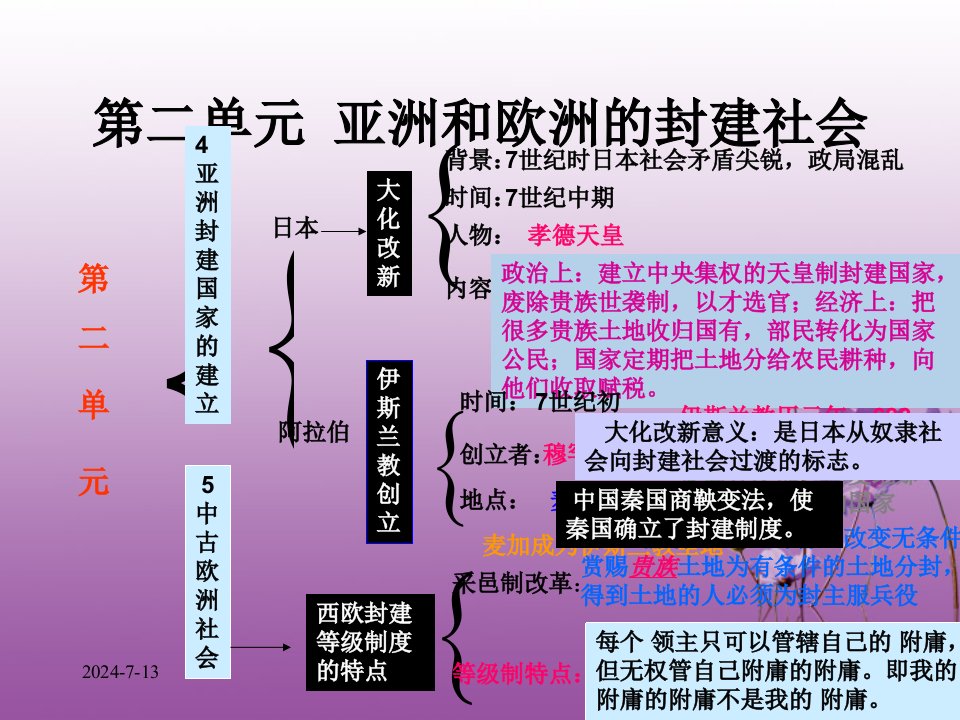 九年级历史上册第二单元亚洲和欧洲的封建社会课件人教新课标版