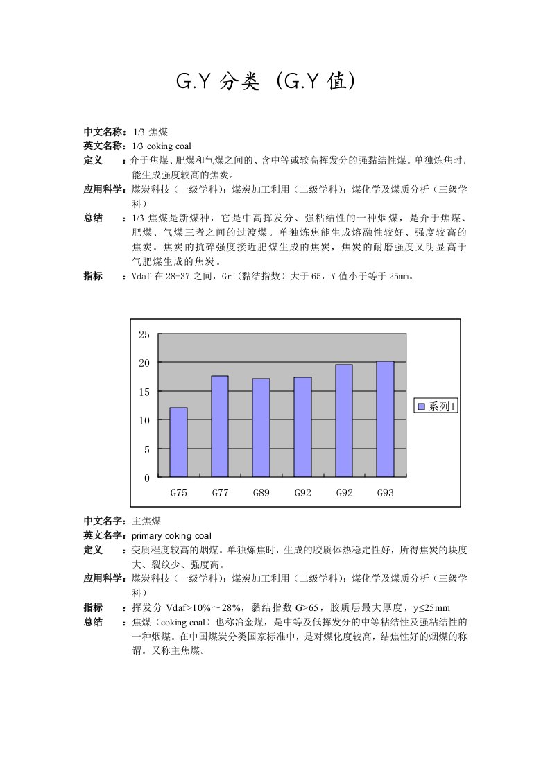 冶金行业-煤焦炭