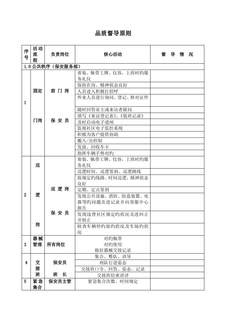 品质督导标准-品质部作业指导书内