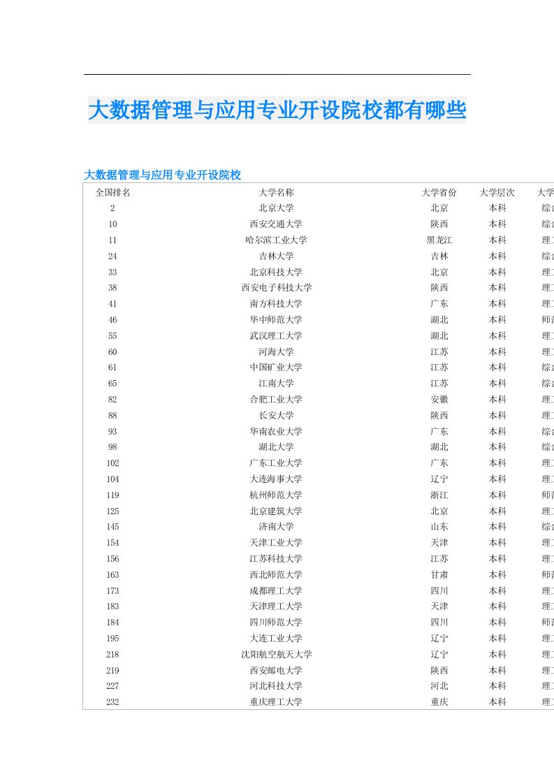 大数据管理与应用专业开设院校都有哪些