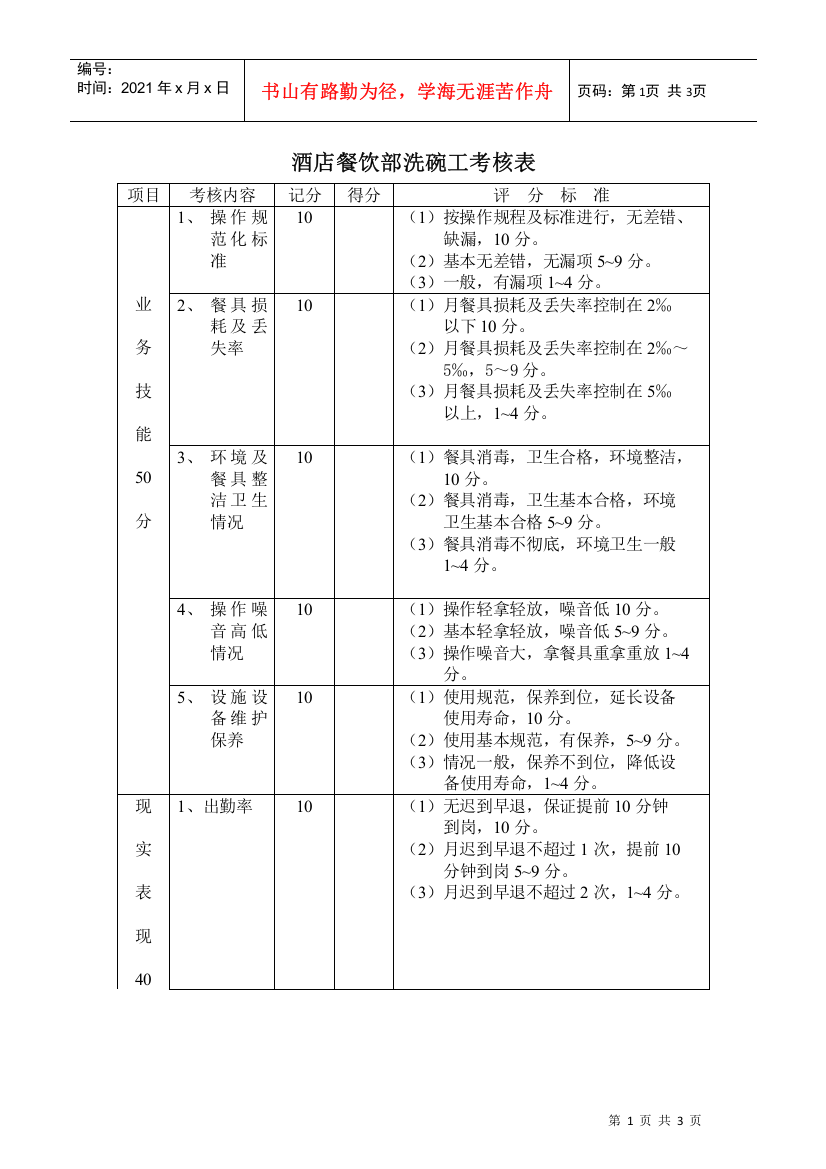 餐饮部洗碗工考核表