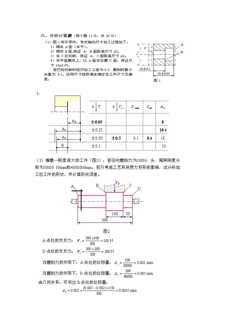 机械行业-机械制造技术试题含答案