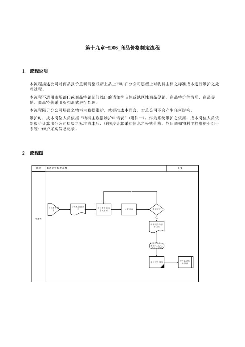 流程管理-第十九章SD06商品价格制定流程