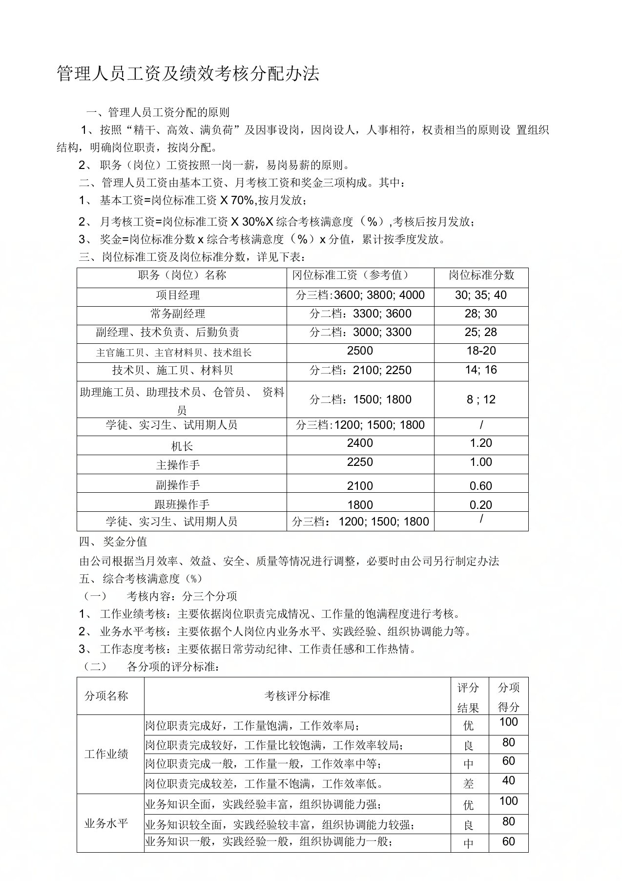 管理人员工资及绩效考核分配办法(修改)