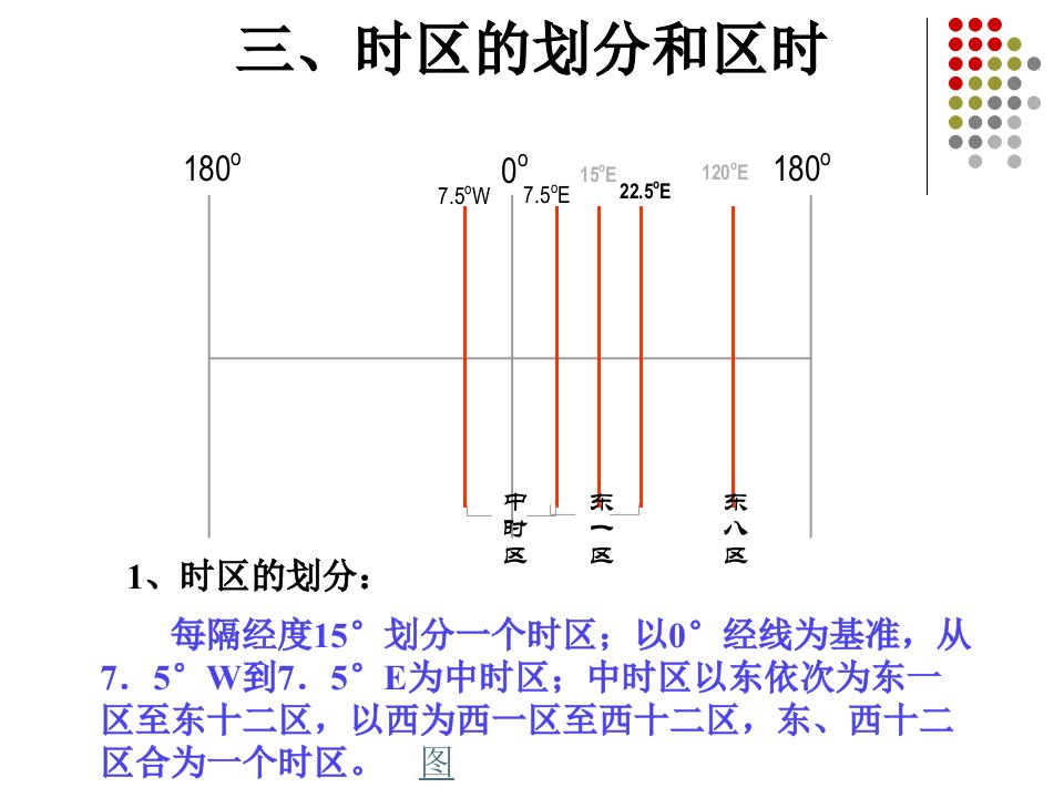 时区的划分和区时