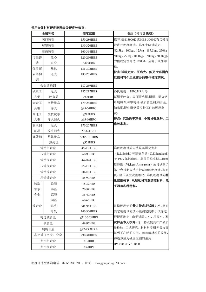 常用金属材料硬度